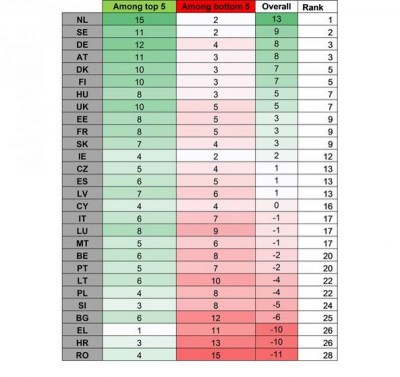 Cuadro de indicadores de transporte de la UE