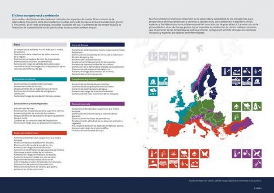 Representacin grfica del cambio climtico en Europa