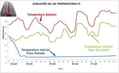 Resultados de la prueba